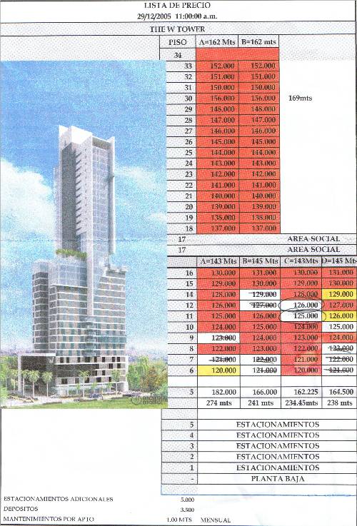 Panama - Condominium Pricing Comparison